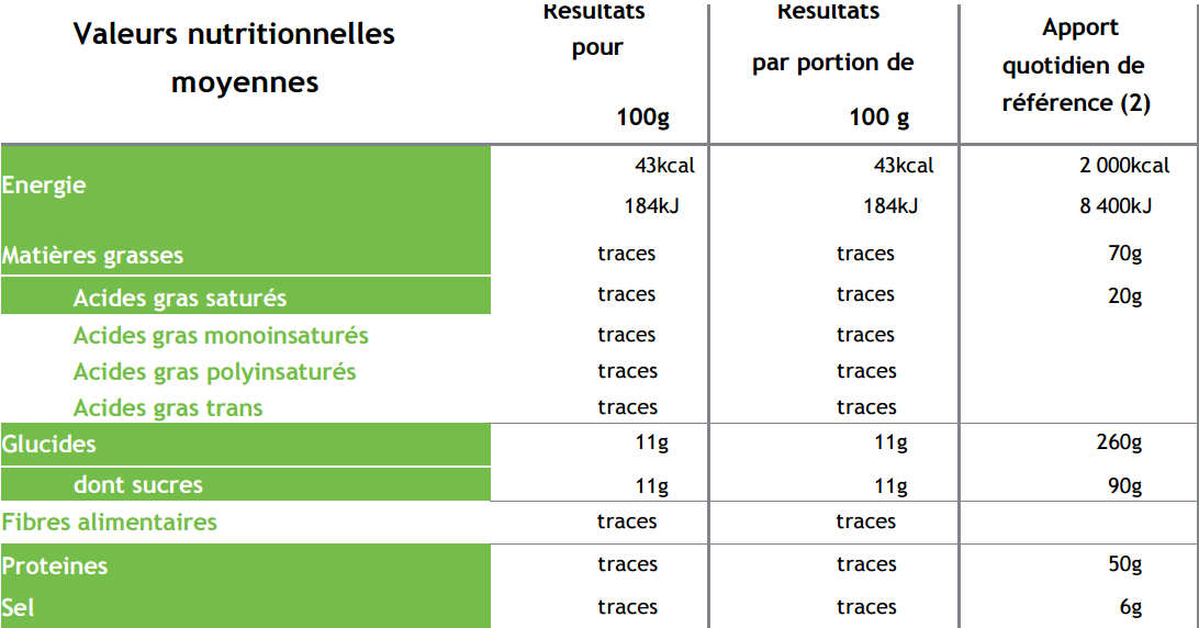 Valeurs nutritionnelles AquaVitis